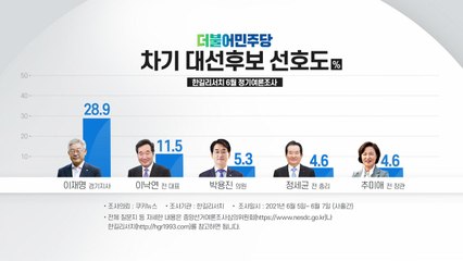박용진, 여권 대권 주자 지지도 조사에서 깜짝 3위 / YTN