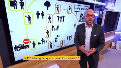 Emmanuel Macron giflé : des failles dans le dispositif de sécurité ?