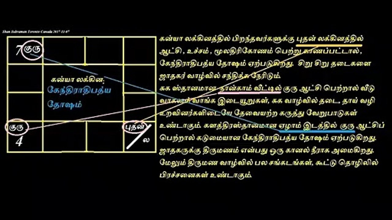 kenthra dosham with BGM and good bad ugly planets1