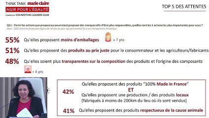 Think Tank Marie Claire : présentation de l'étude Marie Claire sur les femmes et l'environnement