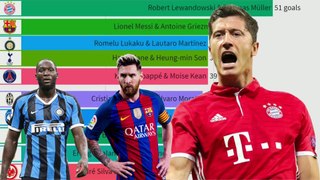 Top 10 Duos in Football by Goals Scored (1980 - 2021)