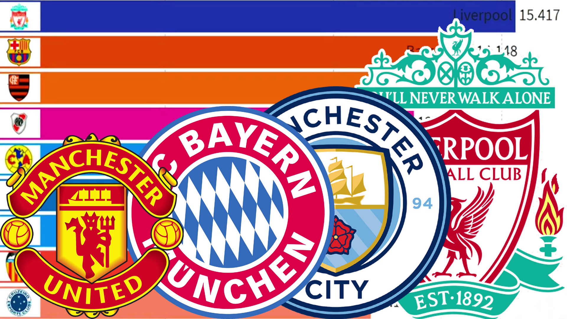 Top 10 Best Football Clubs in the World by Club World Ranking (2001
