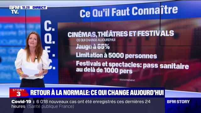 Réouvertures: quelles sont les nouveautés de cette 3e étape du déconfinement ?