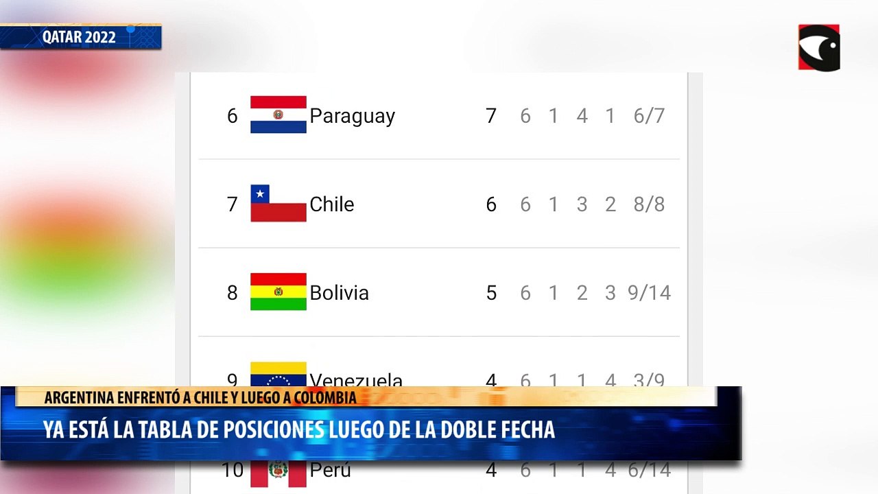 Eliminatorias 2022: así quedó la tabla de posiciones luego ...