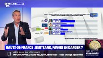 Régionales: Xavier Bertrand est-il un favori en danger dans les Hauts-de-France ?