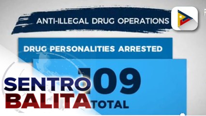 Télécharger la video: 109 na drug personalities ang naaresto sa anti-illegal drug operations