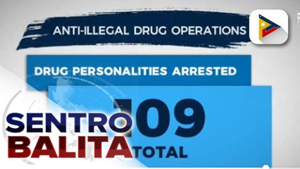 109 na drug personalities ang naaresto sa anti-illegal drug operations