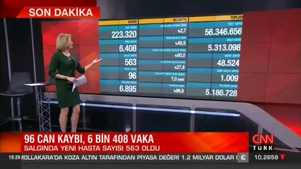 SON DAKİKA HABERİ: 10 Haziran koronavirüs tablosu açıklandı! İşte Türkiye'de son durum