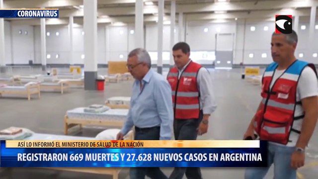 Registraron 669 muertes y 27.628 nuevos casos en Argentina