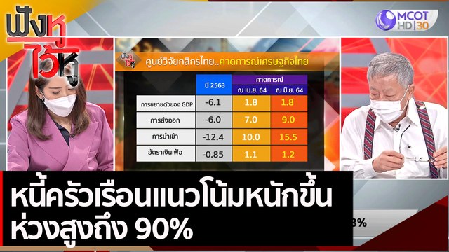 หนี้ครัวเรือนแนวโน้มหนักขึ้น ห่วงสูงถึง 90% | ฟังหูไว้หู (10 มิ.ย. 64)