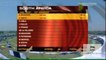 RECORD OPENING  Partnership of 415 Runs by SA mckenzie 226 & graeme smith 232 double centuries  vs Bangladesh 2nd Test 2008