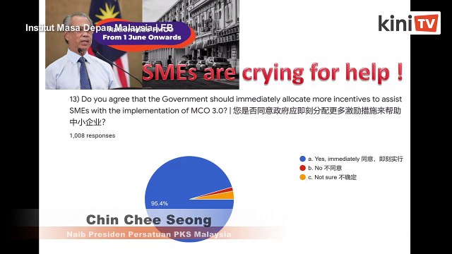 Tinjauan menunjukkan 40 peratus IKS mungkin gulung tikar