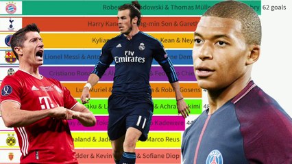 Top 10 Trios in Football by Goals Scored (1990 - 2021)