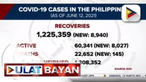 Higit 8-K bagong COVID-19 recoveries, naitala ngayong araw