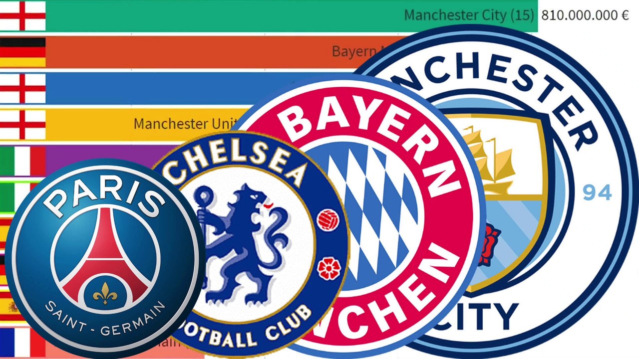 Top 100 Football Clubs with Most valuable Players delegated for EURO 2021