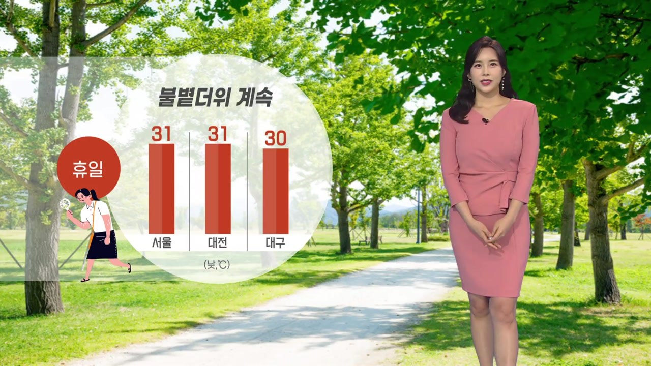 [날씨] 휴일 전국 30도 안팎 더위 계속...강한 자외선 주의 / YTN