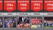 UEFA EUROPEAN CHAMPIONSHIP 1960 - 2016 • LIST OF CHAMPIONS - ALL WINNERS -