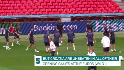EURO 2020 England v Croatia Match Preview