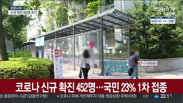코로나 신규 확진 452명…국민 23% 1차 접종