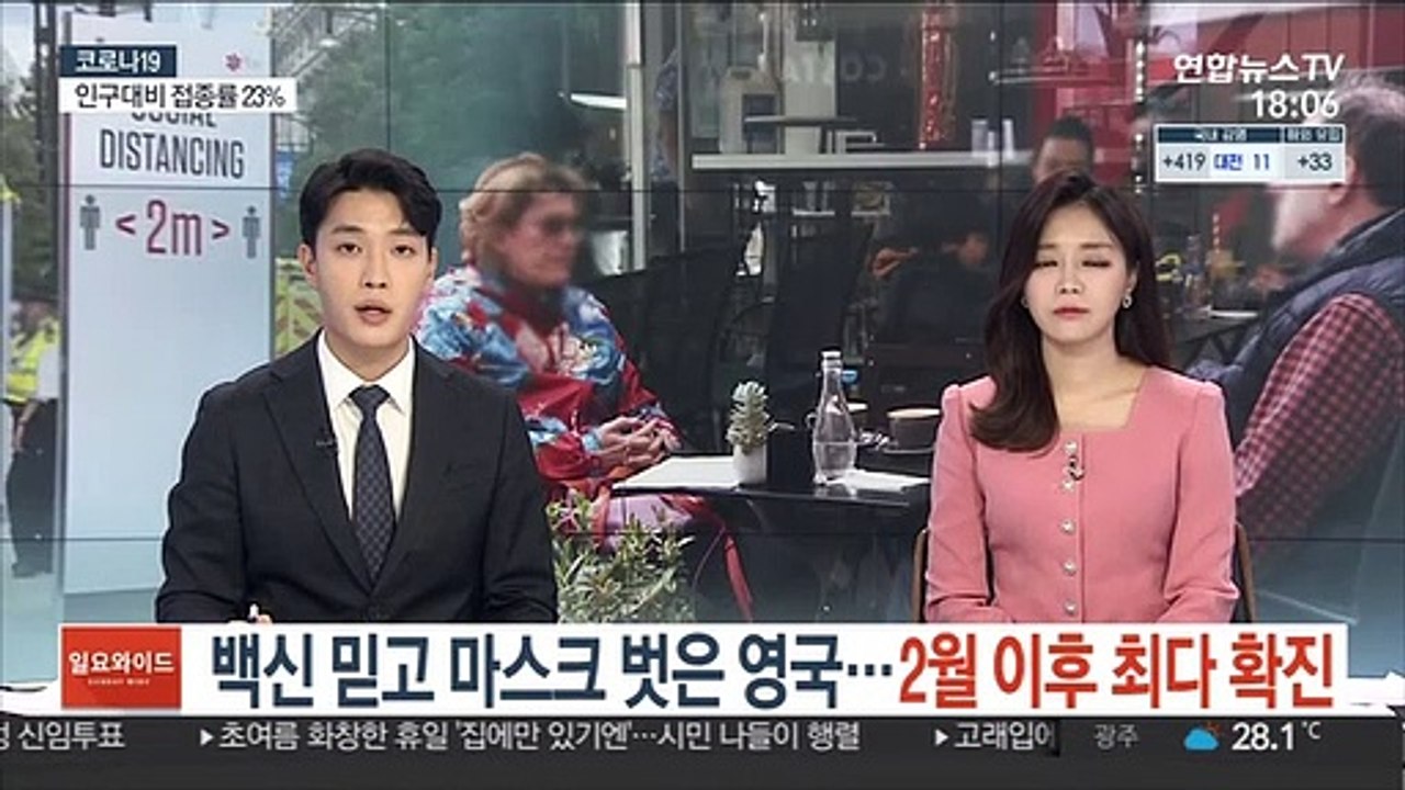 백신 믿고 마스크 벗은 영국…2월말 이후 최다 확진