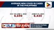 Average daily cases ng COVID-19 sa buong Pilipinas, bumaba ng 3% ayon sa OCTA Research; Metro Manila mayors, pinag-aaralan kung ilalagay ang NCR sa normal GCQ
