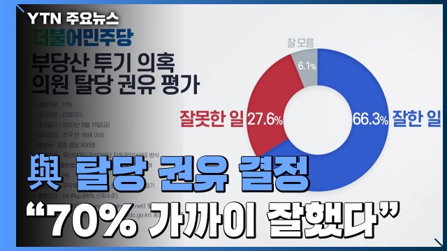 與 탈당 권유 결정에 10명 중 7명 가까이 잘했다 / YTN