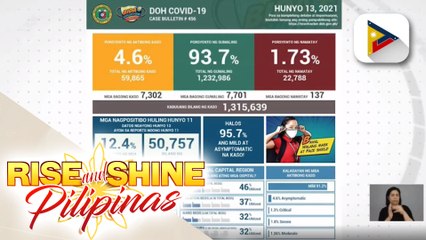 Confirmed cases of COVID-19 as of June 13, 2021