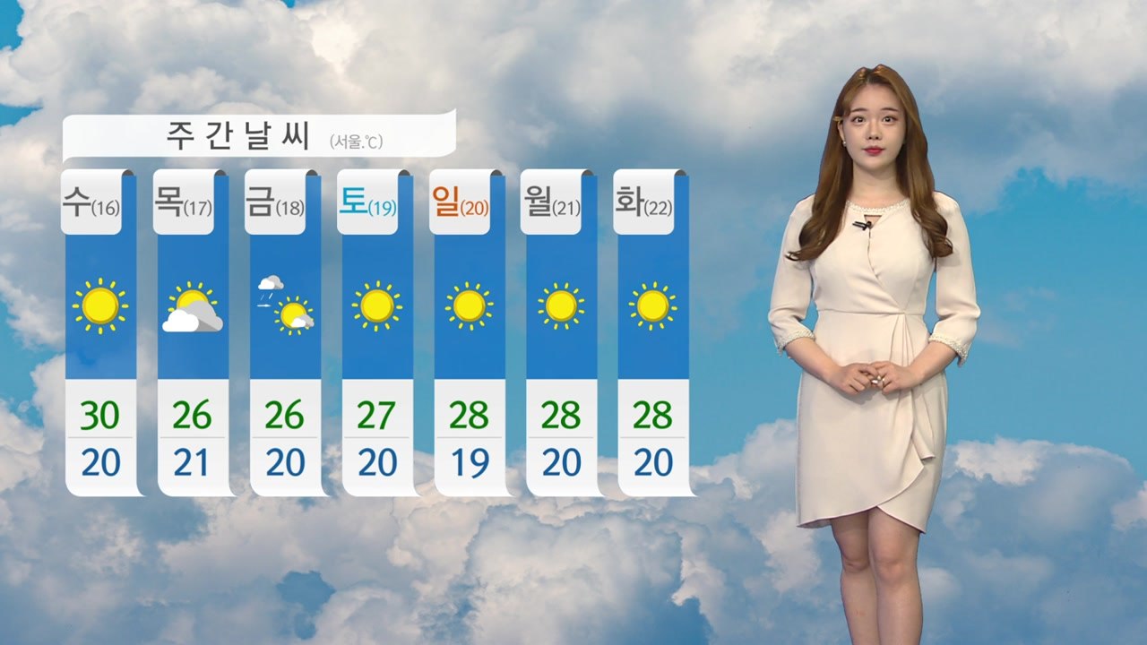 [날씨] 오늘 30℃ 안팎 더위...내일 흐리고 남부 비 / YTN
