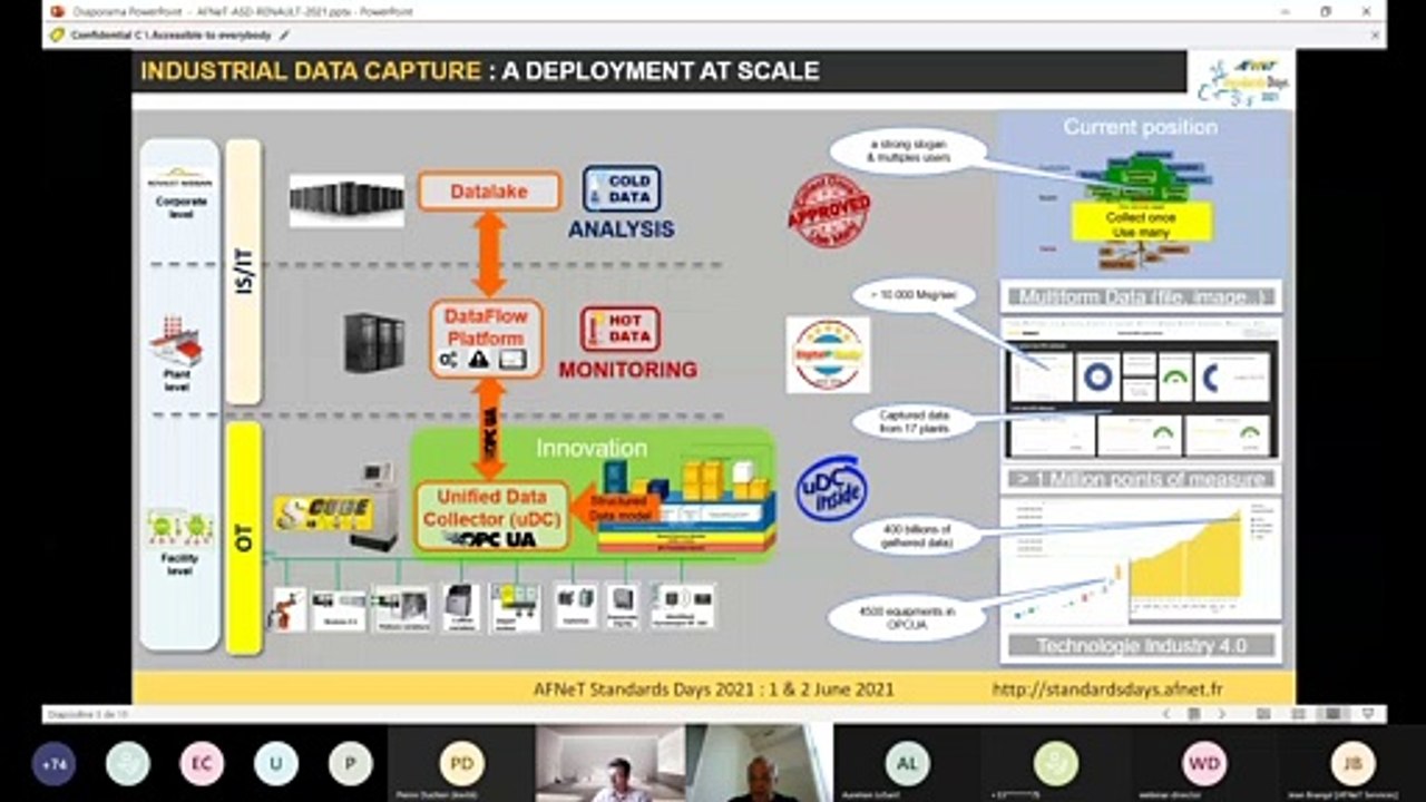 Part16 - AFNeT Standards days du 01/06/21 - Convergence and adoption of existing and upcoming standards « Feedback and importance of OPC UA after industrial implementation » by Thierry Daneau (Renault)