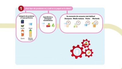 Pascual se adhiere a Nutri-Score y con un Modelo de Perfiles Nutricionales propio