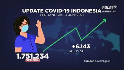 Update Covid-19 (14/6/2021)