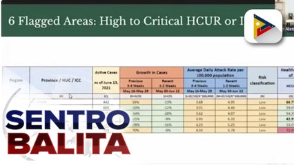 Скачать видео: 36 priority areas, binabantayan ng DOH dahil sa pagtaas ng COVID-19 cases; naitalang average daily cases sa Pilipinas, bahagyang tumaas