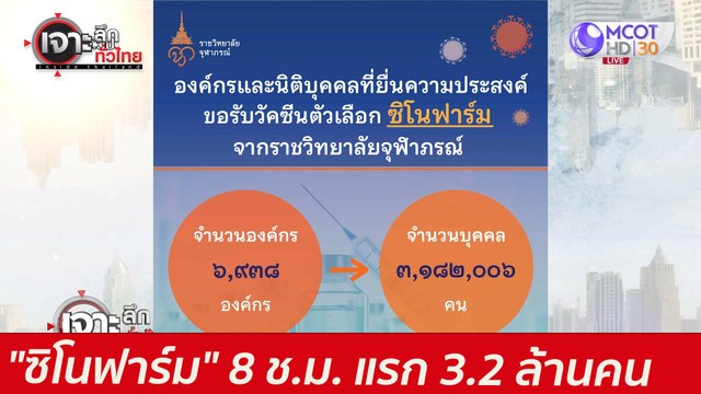 กระแสมา! ซิโนฟาร์ม 8 ช.ม. แรก 3.2 ล้านคน : เจาะลึกทั่วไทย (15 มิ.ย. 64)