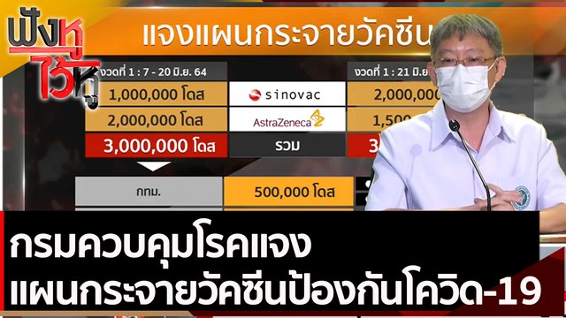 กรมควบคุมโรคแจงแผนกระจายวัคซีนป้องกันโควิด 19 | ฟังหูไว้หู (14 มิ.ย. 64)
