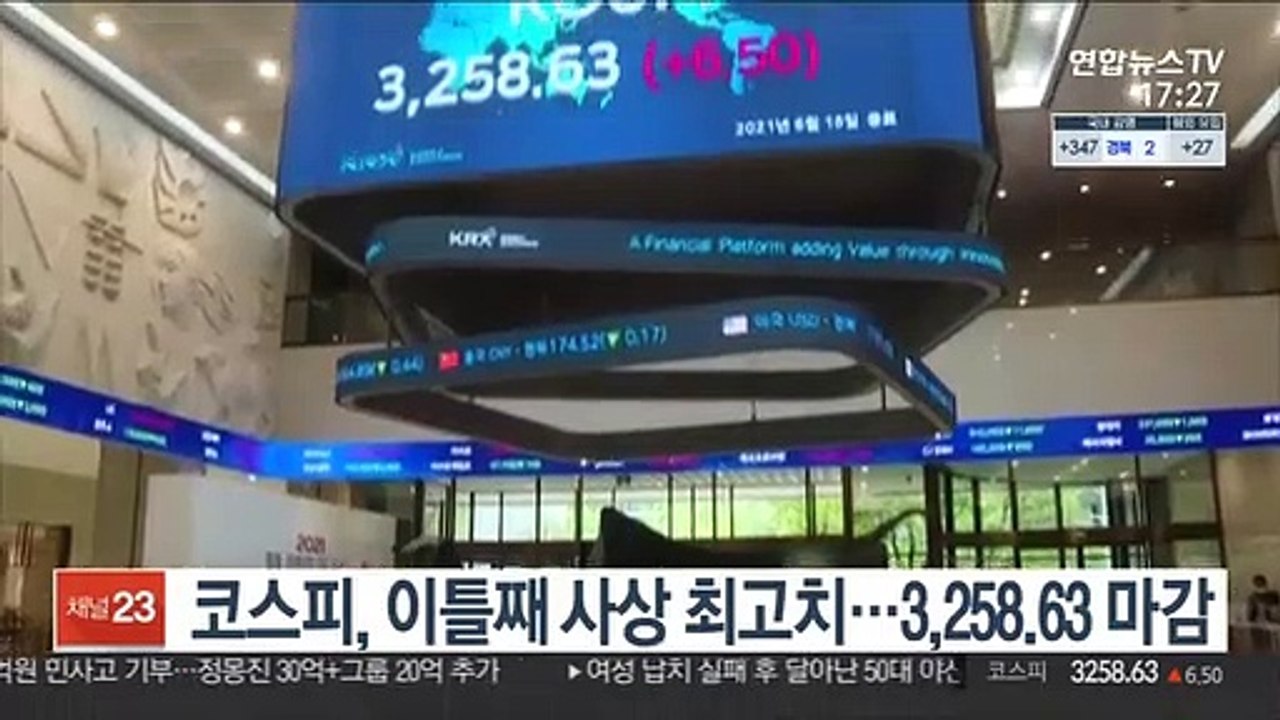 코스피, 이틀째 사상 최고치…3,258.63 마감