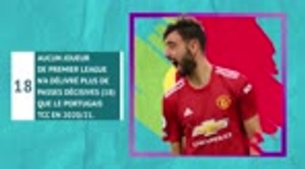 Euro 2020 - Fernandes, un joueur à suivre