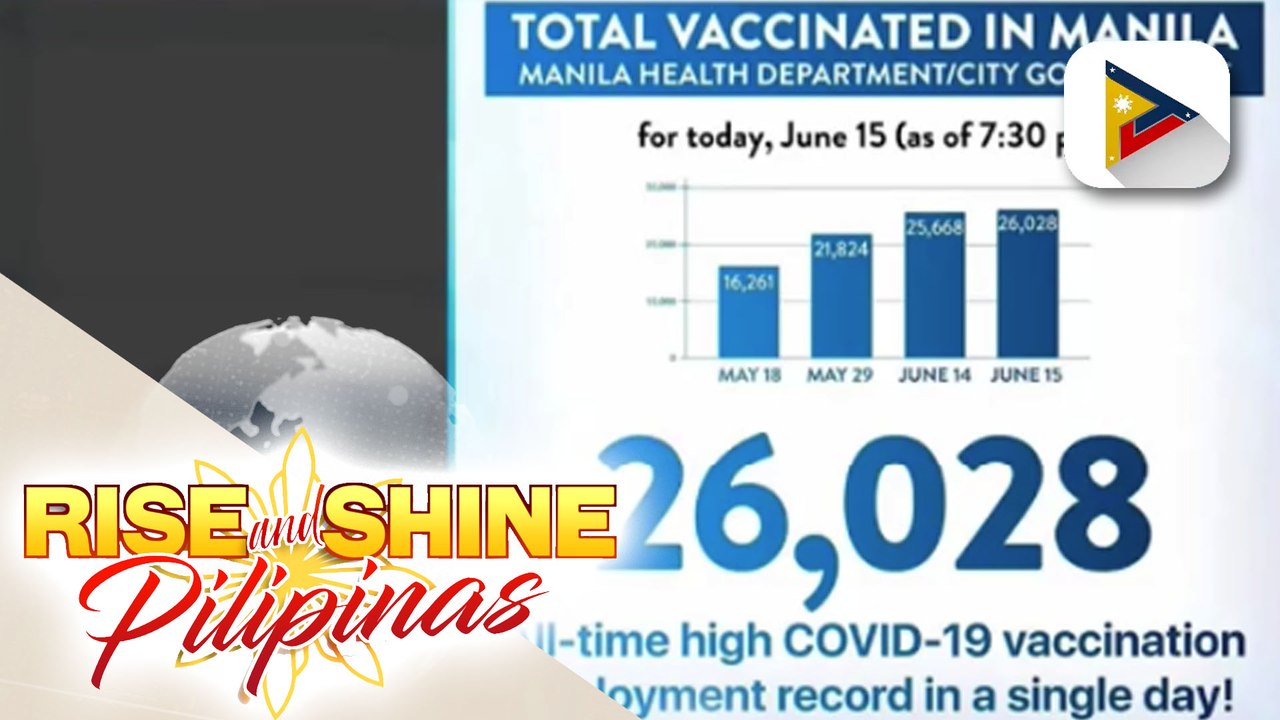 Maynila, hinigitan ang vaccination daily record; may comorbidities, pinakamaraming nabakunahan ng second dose