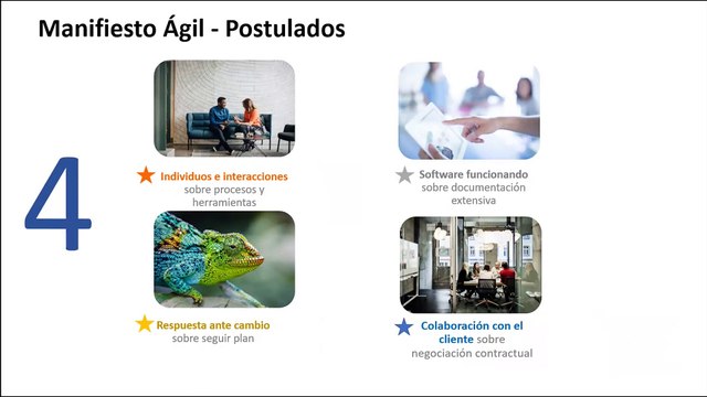 Fundamentos Básicos Agile + OKR-FINAL