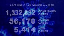 DOH reports 5,414 new cases, bringing the national total to 1,332,832, as of JUNE 16, 2021