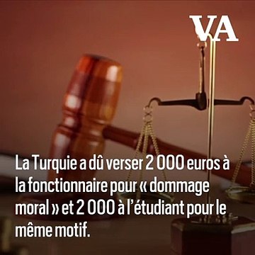 La Turquie condamnée par la Cour européenne des droits de l’homme pour violation de la liberté d’expression
