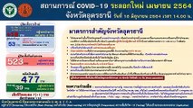 จ.อุดรธานี ดับอีก1คลัสเตอร์สู่ขวัญสายพันธุ์เดลต้าผู้ว่าสั่งคุมเข้มมาจากที่เสี่ยง