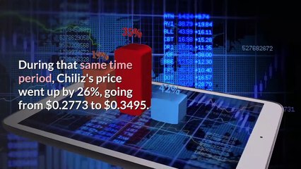 Coin Market Cap - Shiba Inu (SHIBUSD) and Chiliz (CHZUSD) Price & Analysis, June 16, 2021 [CoinMarketCap]