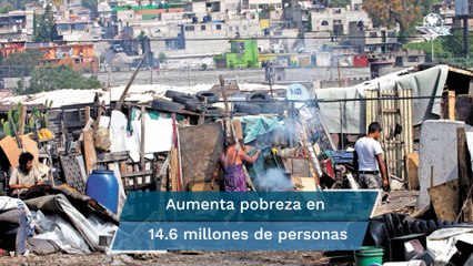 Pobreza sube por Covid-19; alcanza a 54% de población