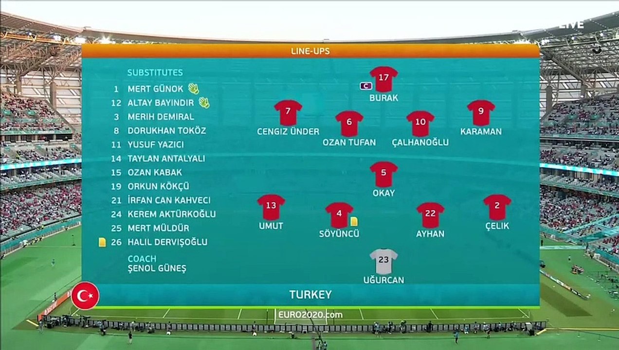 Turkey vs Wales 2-0 - All Gоals & Extеndеd Hіghlіghts - 2021 HD
