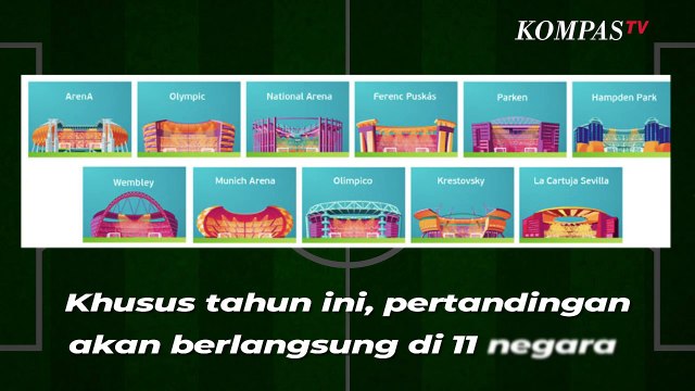 Fakta Menarik Aturan Piala Eropa 2020, Apa Saja?
