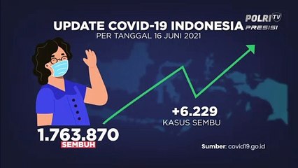 Update Covid-19 (16/6/2021)