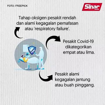 Kenapa pesakit Covid-19 'ditidurkan'