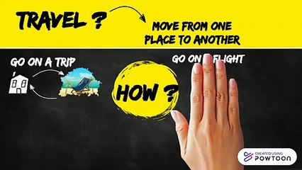 Travel Spanish Vocabulary