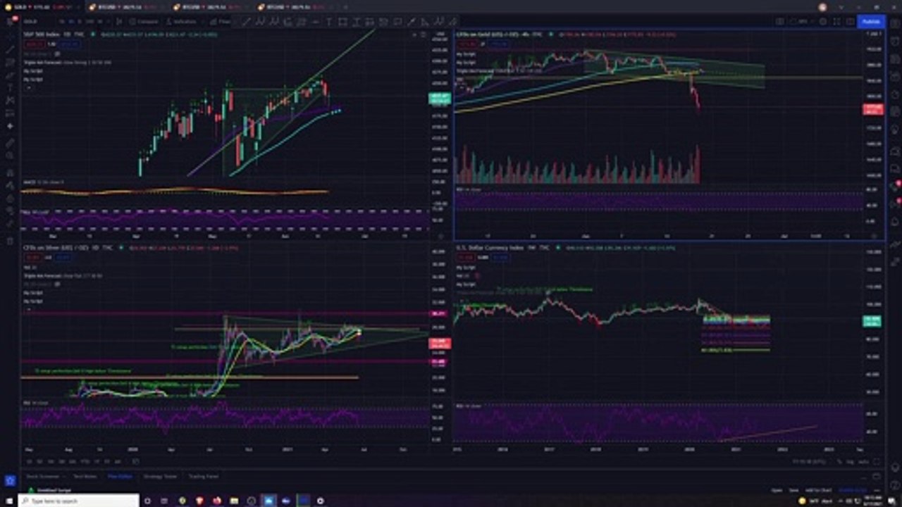 Market Analysis 6/17/2021