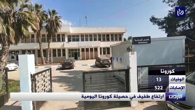 ارتفاع طفيف في حصيلة كورونا اليومية في الأردن